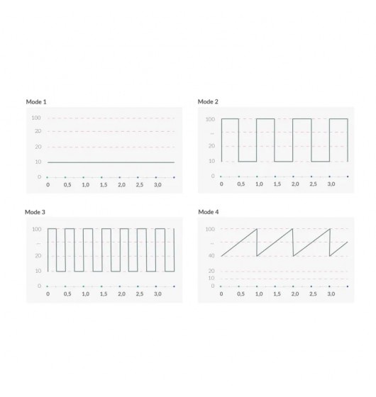 Hop Hop Bob Estimvibrator, Black Mystim