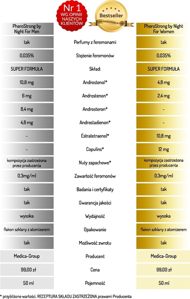 Pherostrong By Night Для Жінок 50 Ml Medica-Group