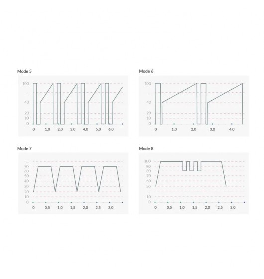 Sleak Freak Estimvibrator, Black Mystim
