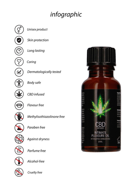Shots Cbd Intimate Pleasure Oil 20 Ml PharmQuests by Shots