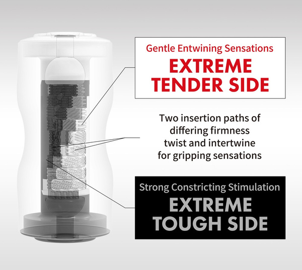 Masturbator Tenga Dual Sensation Cup Extremes